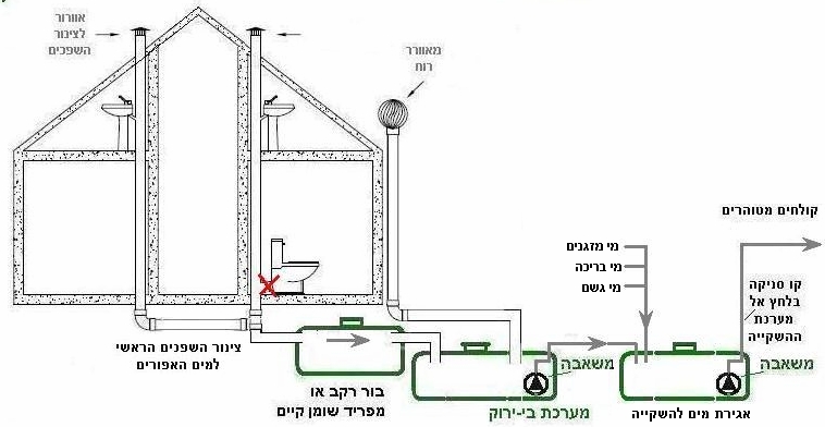 Typical_greywater_system_By_Hametaher_Israel