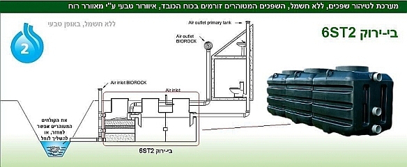 2 - 55 wastewater treatment plant by www.hametaher.co.il bi-yarok for 6 people all gravitational wind ventilator