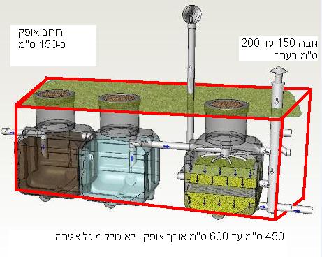 Biorock-system-typical-measurements