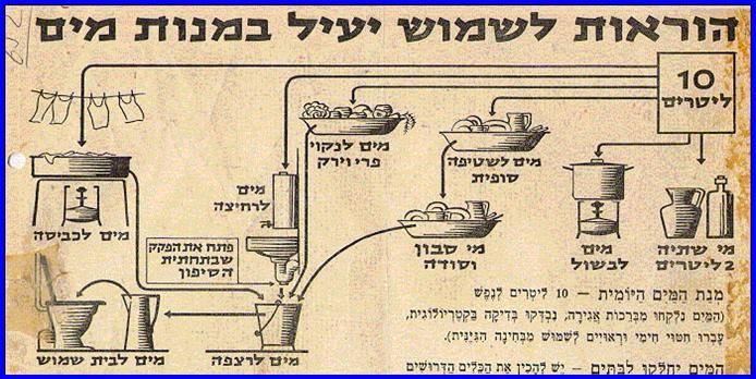 Water-savings-in-1948-and-greywater-reuse