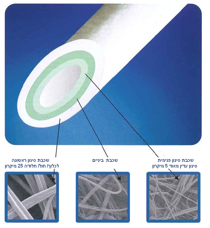 double layer 25 5 micron sediment dirt filter cartridge hametaher